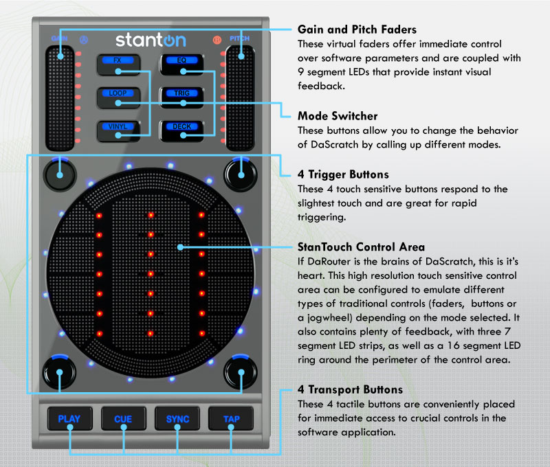 Stanton Scs 3d Traktor Pro 2